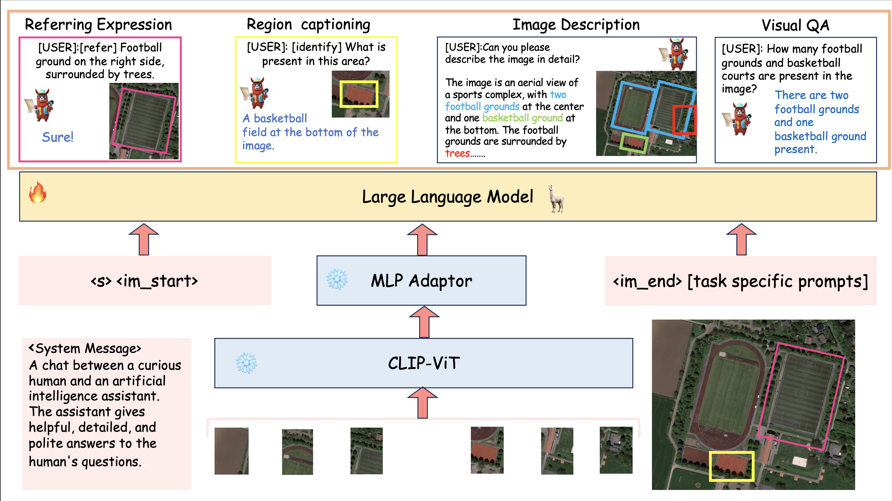 CVPR 2024