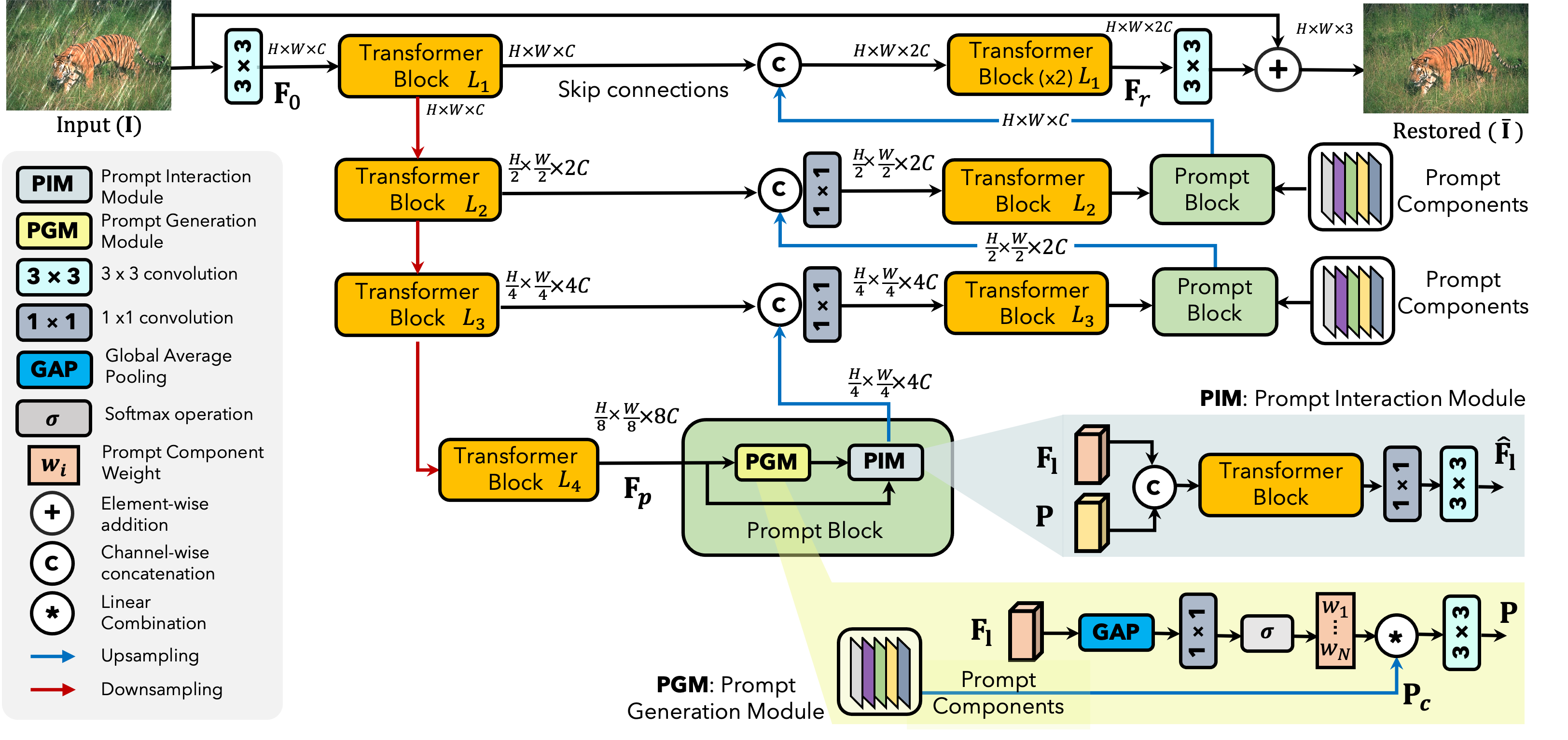 NeurIPS 2023
